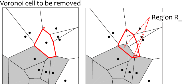 Figure 1 for Instance Selection Improves Geometric Mean Accuracy: A Study on Imbalanced Data Classification