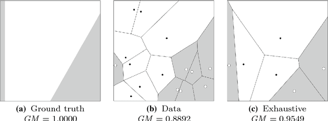 Figure 4 for Instance Selection Improves Geometric Mean Accuracy: A Study on Imbalanced Data Classification