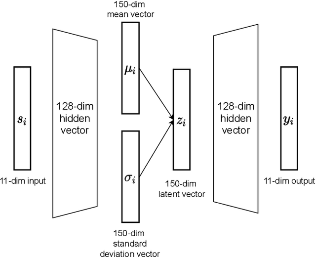 Figure 1 for Multimodal Fusion Based Attentive Networks for Sequential Music Recommendation