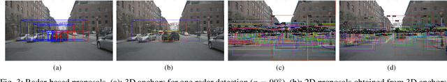 Figure 3 for Radar-Camera Sensor Fusion for Joint Object Detection and Distance Estimation in Autonomous Vehicles