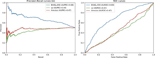 Figure 4 for Bayesian Variational Autoencoders for Unsupervised Out-of-Distribution Detection