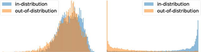 Figure 1 for Bayesian Variational Autoencoders for Unsupervised Out-of-Distribution Detection