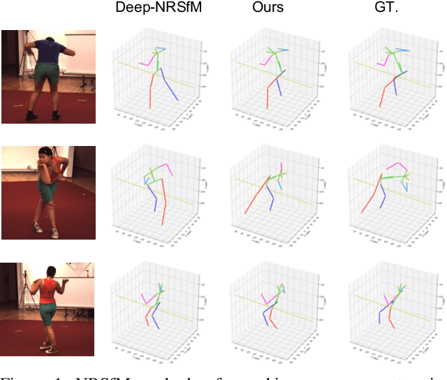 Figure 1 for Distill Knowledge from NRSfM for Weakly Supervised 3D Pose Learning