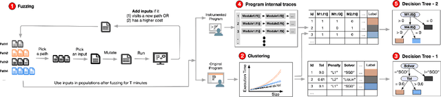 Figure 3 for Detecting and Understanding Real-World Differential Performance Bugs in Machine Learning Libraries