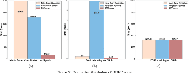 Figure 4 for RDFFrames: Knowledge Graph Access for Machine Learning Tools