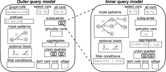 Figure 3 for RDFFrames: Knowledge Graph Access for Machine Learning Tools