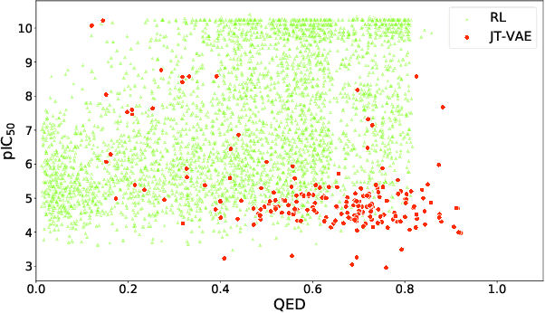 Figure 3 for Benchmarking Deep Graph Generative Models for Optimizing New Drug Molecules for COVID-19