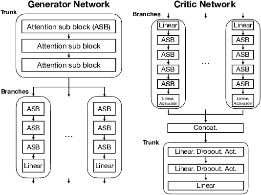 Figure 3 for Generative Evolutionary Strategy For Black-Box Optimizations