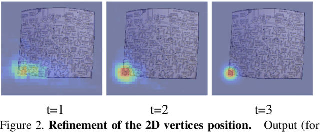 Figure 3 for Geometry-Aware Network for Non-Rigid Shape Prediction from a Single View