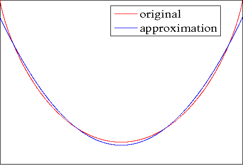 Figure 2 for NegCut: Automatic Image Segmentation based on MRF-MAP