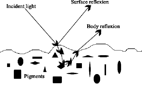 Figure 1 for Enhancing road signs segmentation using photometric invariants