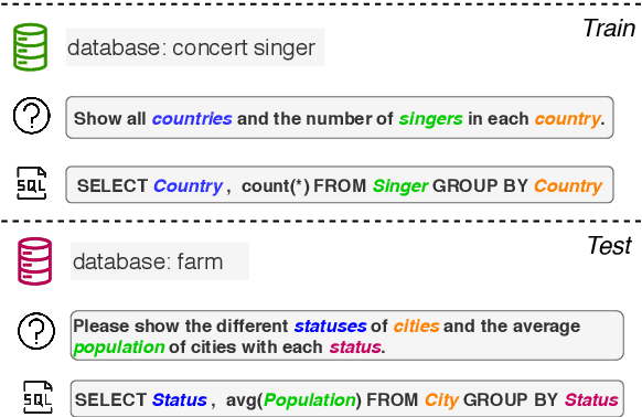 Figure 1 for Meta-Learning for Domain Generalization in Semantic Parsing