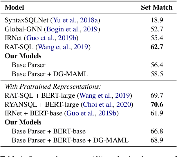 Figure 2 for Meta-Learning for Domain Generalization in Semantic Parsing