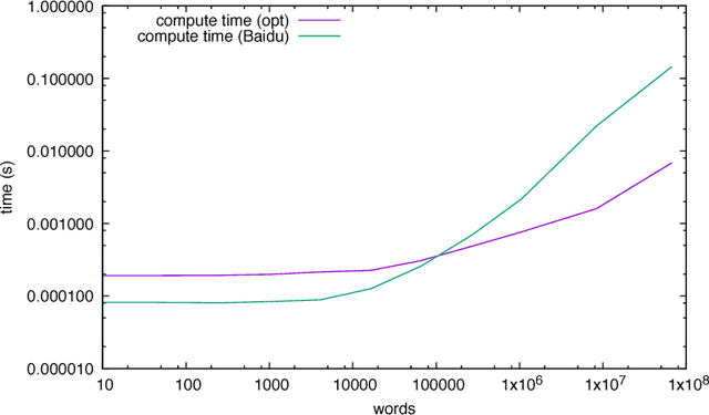 Figure 3 for Accelerating HPC codes on Intel(R) Omni-Path Architecture networks: From particle physics to Machine Learning