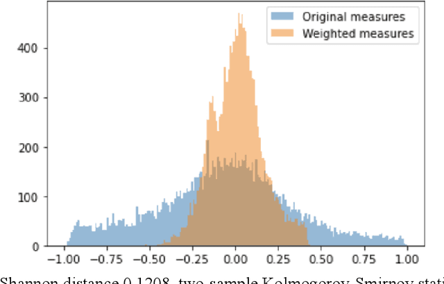Figure 3 for Demographic Confounding Causes Extreme Instances of Lifestyle Politics on Facebook
