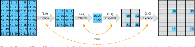 Figure 3 for Split-Merge Pooling