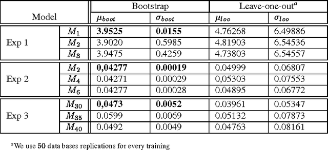 Figure 1 for Bootstrap for neural model selection