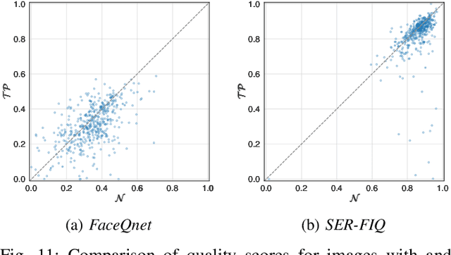 Figure 3 for Impact of Facial Tattoos and Paintings on Face Recognition Systems