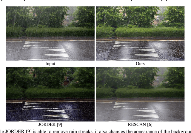 Figure 1 for Heavy Rain Image Restoration: Integrating Physics Model and Conditional Adversarial Learning