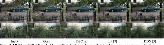 Figure 2 for Heavy Rain Image Restoration: Integrating Physics Model and Conditional Adversarial Learning