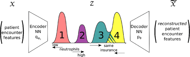 Figure 1 for Open-Set Recognition of Breast Cancer Treatments