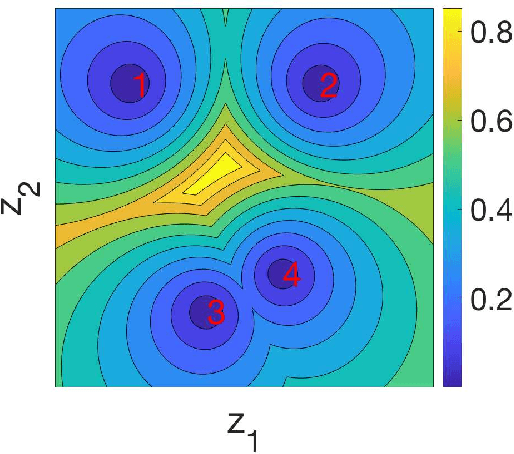 Figure 3 for Open-Set Recognition of Breast Cancer Treatments