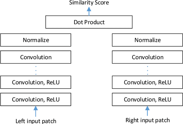 Figure 1 for A Comparison of Stereo-Matching Cost between Convolutional Neural Network and Census for Satellite Images