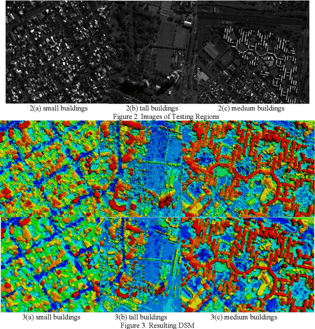 Figure 3 for A Comparison of Stereo-Matching Cost between Convolutional Neural Network and Census for Satellite Images