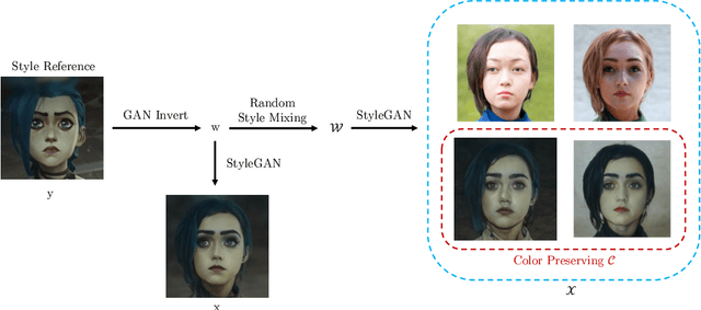 Figure 2 for JoJoGAN: One Shot Face Stylization