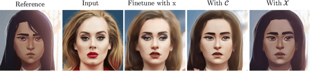 Figure 3 for JoJoGAN: One Shot Face Stylization