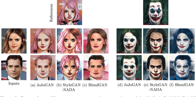 Figure 4 for JoJoGAN: One Shot Face Stylization