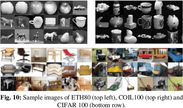 Figure 2 for Robust Triple-Matrix-Recovery-Based Auto-Weighted Label Propagation for Classification