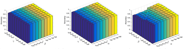 Figure 1 for Robust Triple-Matrix-Recovery-Based Auto-Weighted Label Propagation for Classification
