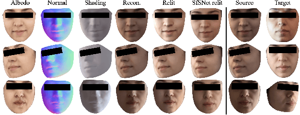 Figure 1 for Joint Learning of Portrait Intrinsic Decomposition and Relighting