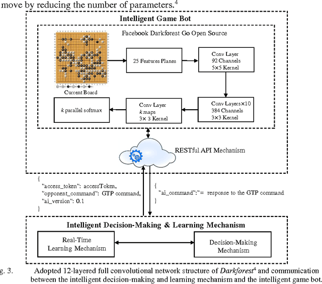 Figure 3 for FML-based Dynamic Assessment Agent for Human-Machine Cooperative System on Game of Go