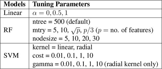 Figure 4 for Dermoscopic Image Classification with Neural Style Transfer