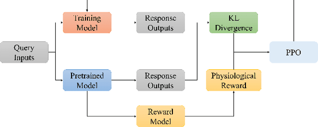 Figure 1 for A MultiModal Social Robot Toward Personalized Emotion Interaction