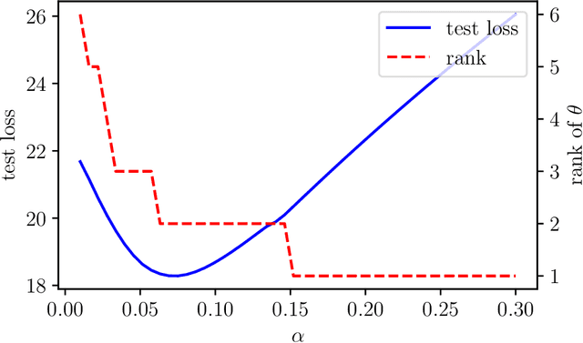 Figure 1 for Low Rank Forecasting