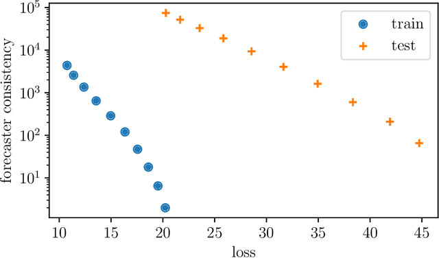 Figure 4 for Low Rank Forecasting