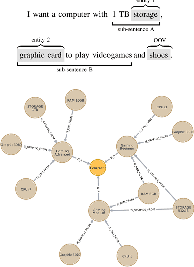 Figure 4 for ISA-bEL: Intelligent Search Algorithm based on Entity Linking
