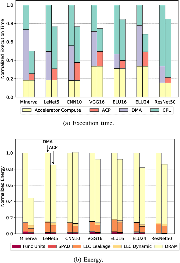 Figure 3 for SMAUG: End-to-End Full-Stack Simulation Infrastructure for Deep Learning Workloads