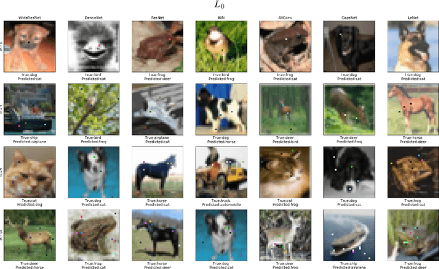Figure 1 for Model Agnostic Dual Quality Assessment for Adversarial Machine Learning and an Analysis of Current Neural Networks and Defenses