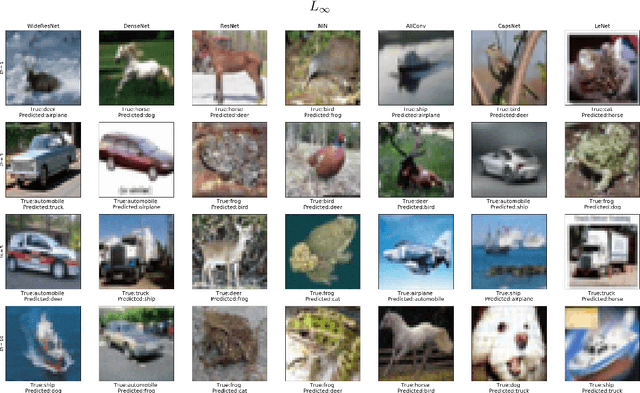 Figure 2 for Model Agnostic Dual Quality Assessment for Adversarial Machine Learning and an Analysis of Current Neural Networks and Defenses
