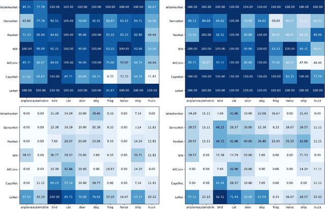 Figure 3 for Model Agnostic Dual Quality Assessment for Adversarial Machine Learning and an Analysis of Current Neural Networks and Defenses