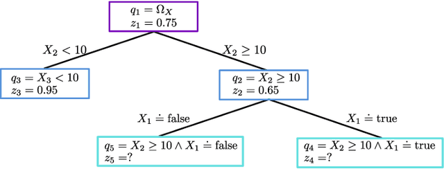 Figure 4 for A Survey on Cost Types, Interaction Schemes, and Annotator Performance Models in Selection Algorithms for Active Learning in Classification