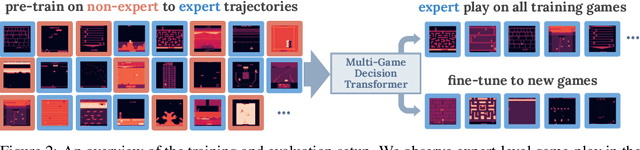 Figure 3 for Multi-Game Decision Transformers