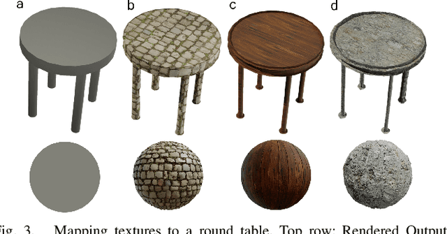 Figure 3 for WorldGen: A Large Scale Generative Simulator