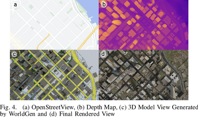 Figure 4 for WorldGen: A Large Scale Generative Simulator