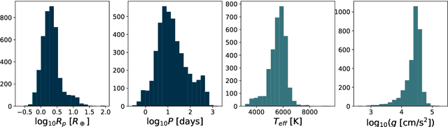 Figure 1 for On planetary systems as ordered sequences