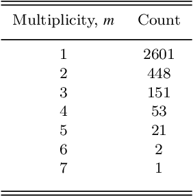 Figure 2 for On planetary systems as ordered sequences